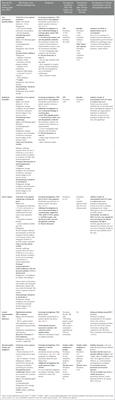 Thyroid function disorders and secondary cancer following haematopoietic stem cell transplantation in pediatrics: State of the art and practical recommendations for a risk-based follow-up